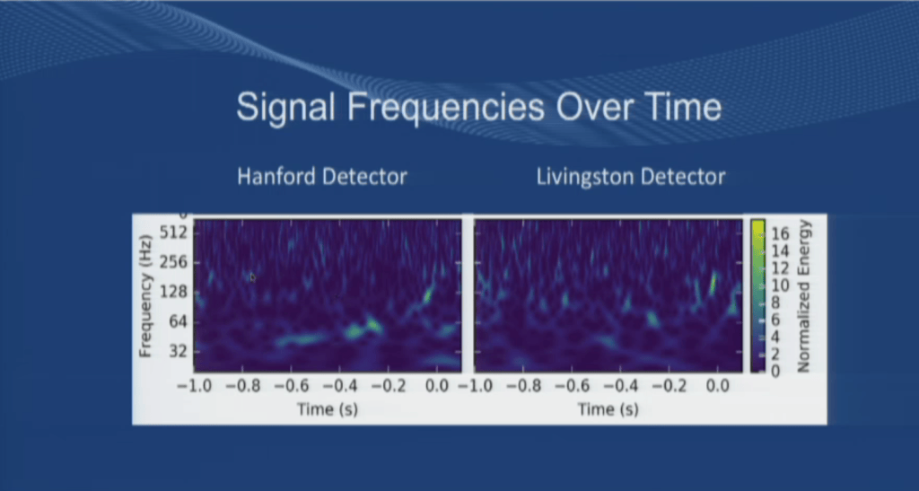 Help to uncover gravitational waves with Gravity&nbsp;Spy!