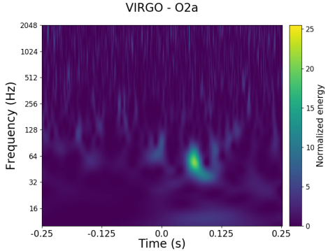 V1_GSGW170814_spectrogram_0.5.png