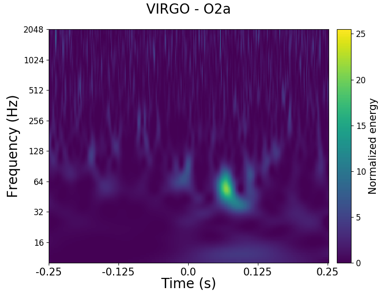 LIGO bags its 4th binary black hole, with the help of&nbsp;Virgo!
