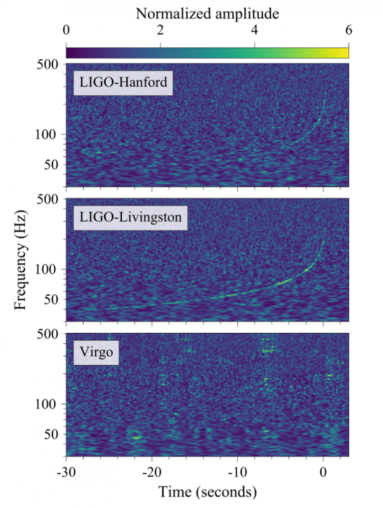 Multi-Messenger Observations of a Binary Neutron Star&nbsp;Merger