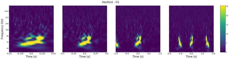 Which glitches are most common at LIGO Hanford and&nbsp;Livingston?