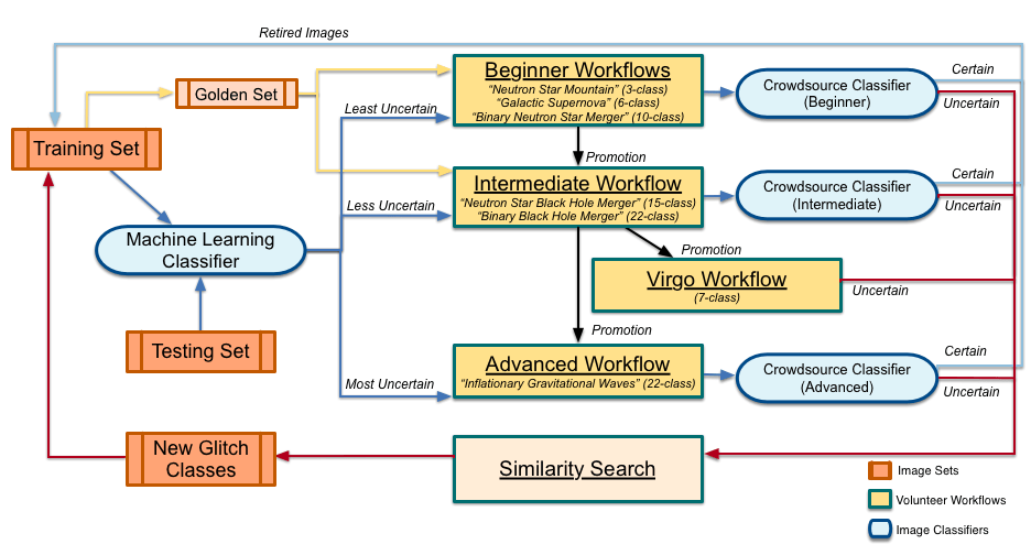 flowchart