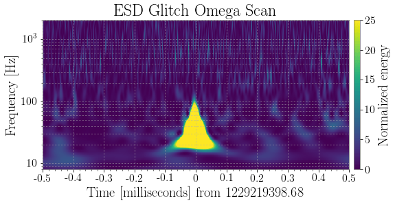 Diagnosing the Tomte&nbsp;glitch