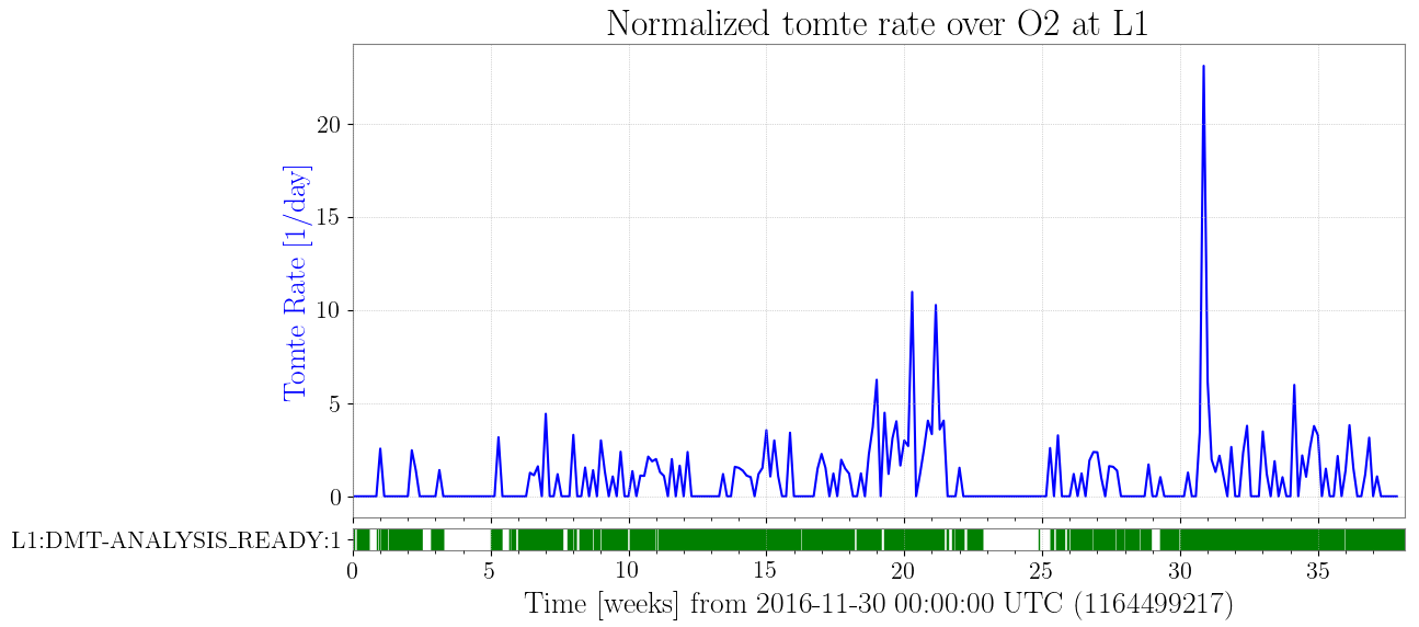 42851_20190118162015_O2_rate_tomte.png