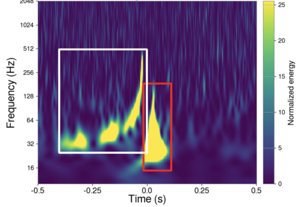 Research Spotlight: Recent Gravitational-Wave Glitch&nbsp;Studies