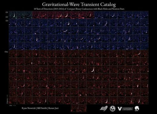 Spectrograms of gravitational-wave candidate events including the 128 new events released in GWTC-4.0